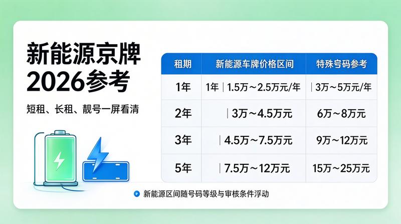 专业客服团队